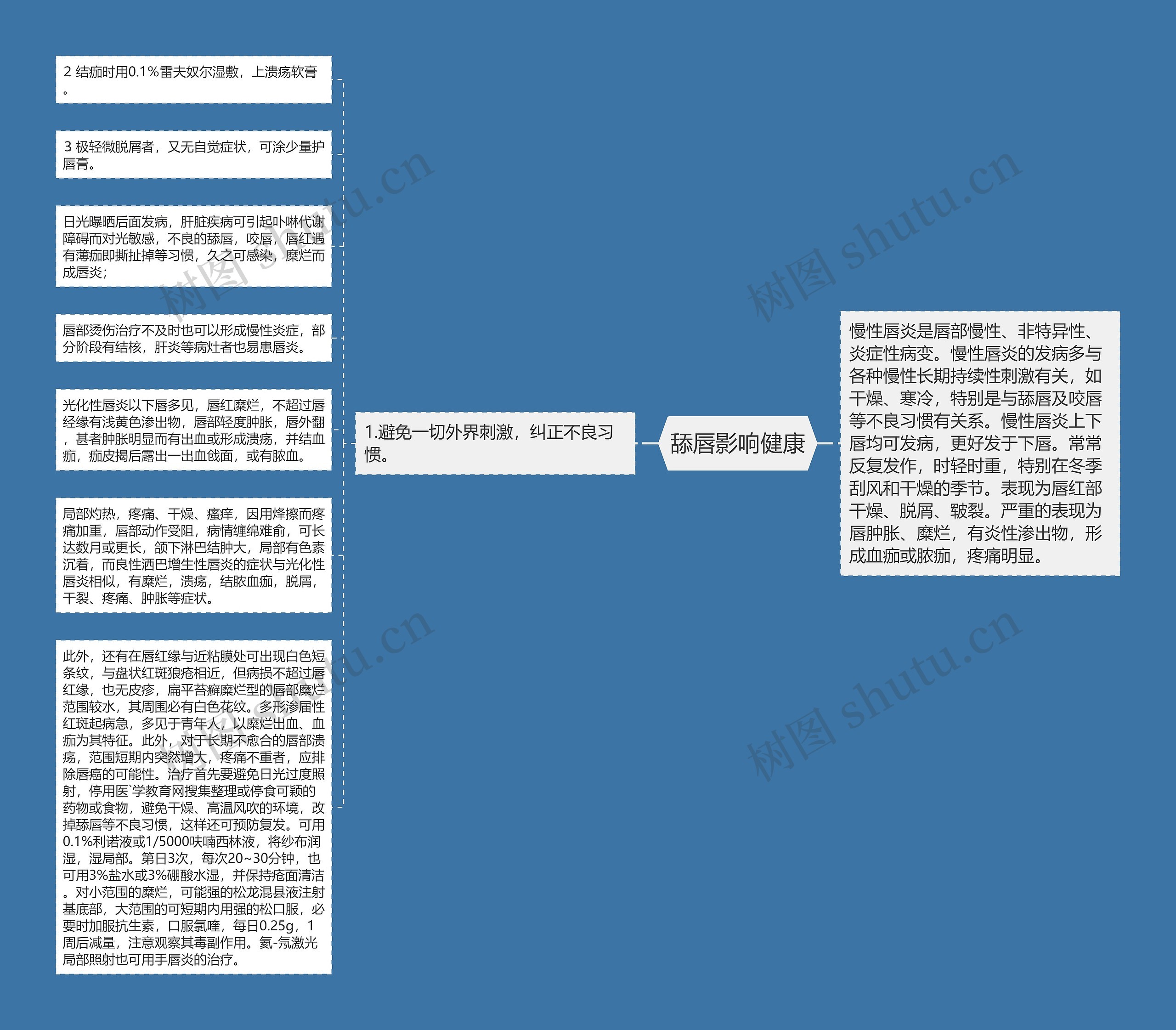 舔唇影响健康思维导图