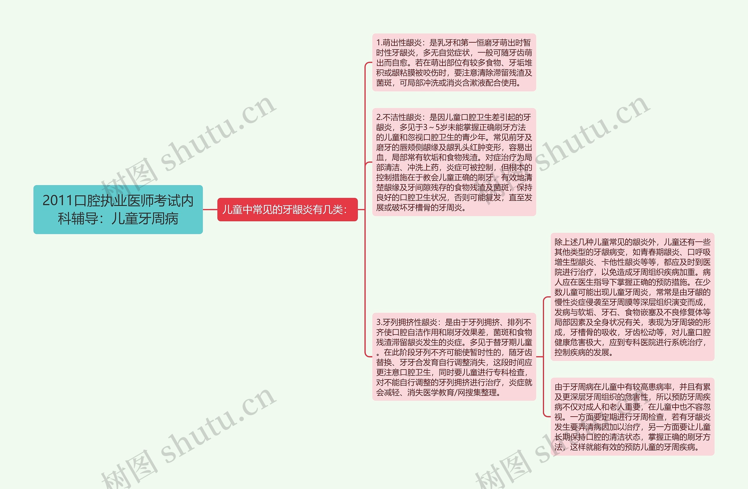 2011口腔执业医师考试内科辅导：儿童牙周病思维导图