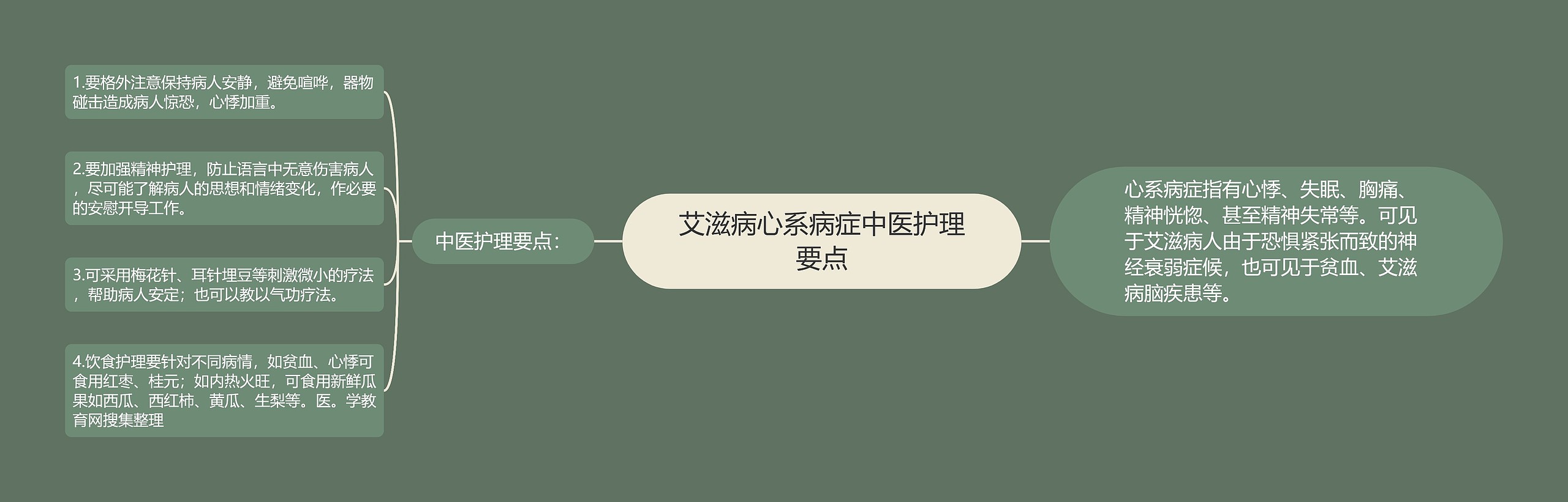 艾滋病心系病症中医护理要点