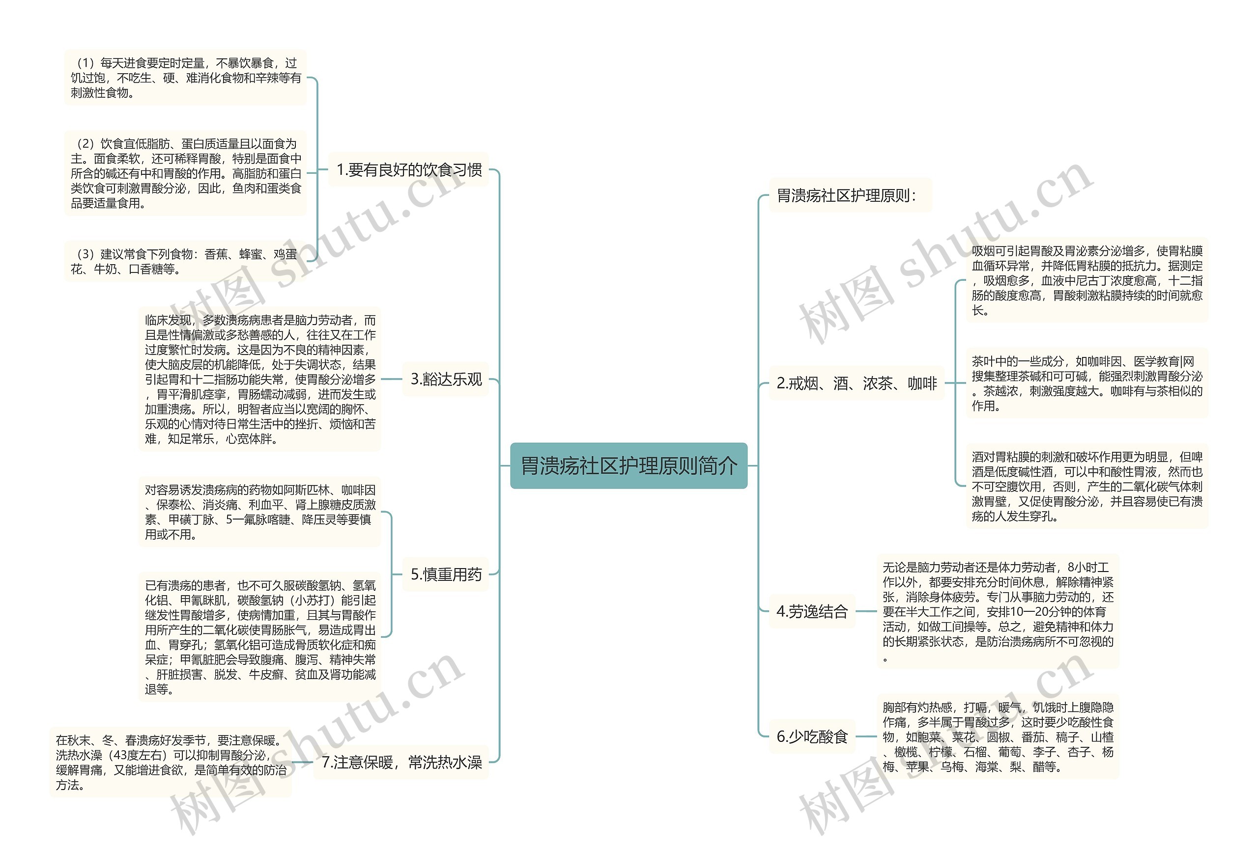 胃溃疡社区护理原则简介 胃溃疡社区护理原则简介