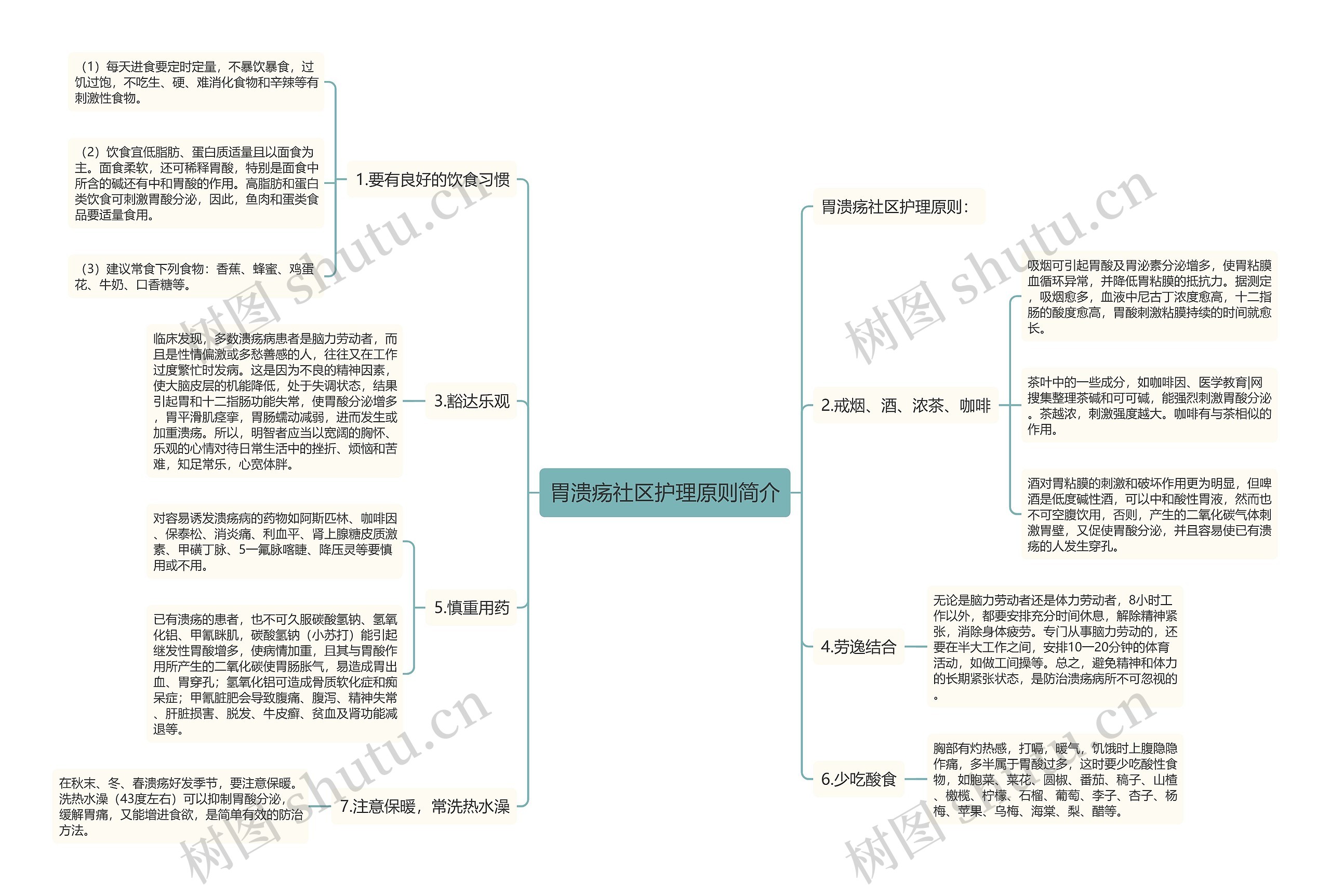 胃溃疡社区护理原则简介