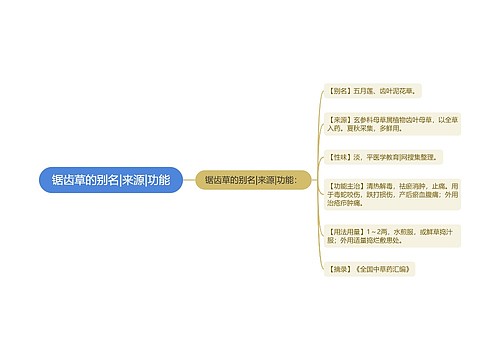 锯齿草的别名|来源|功能