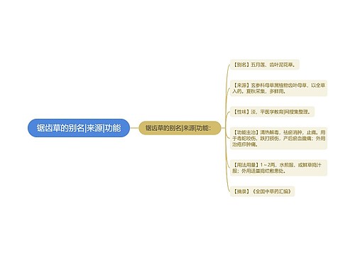 锯齿草的别名|来源|功能思维导图