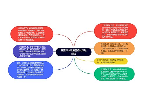 基因可以增进肺癌化疗敏感性