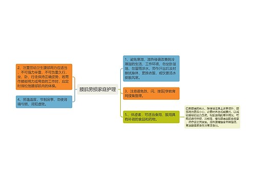 腰肌劳损家庭护理