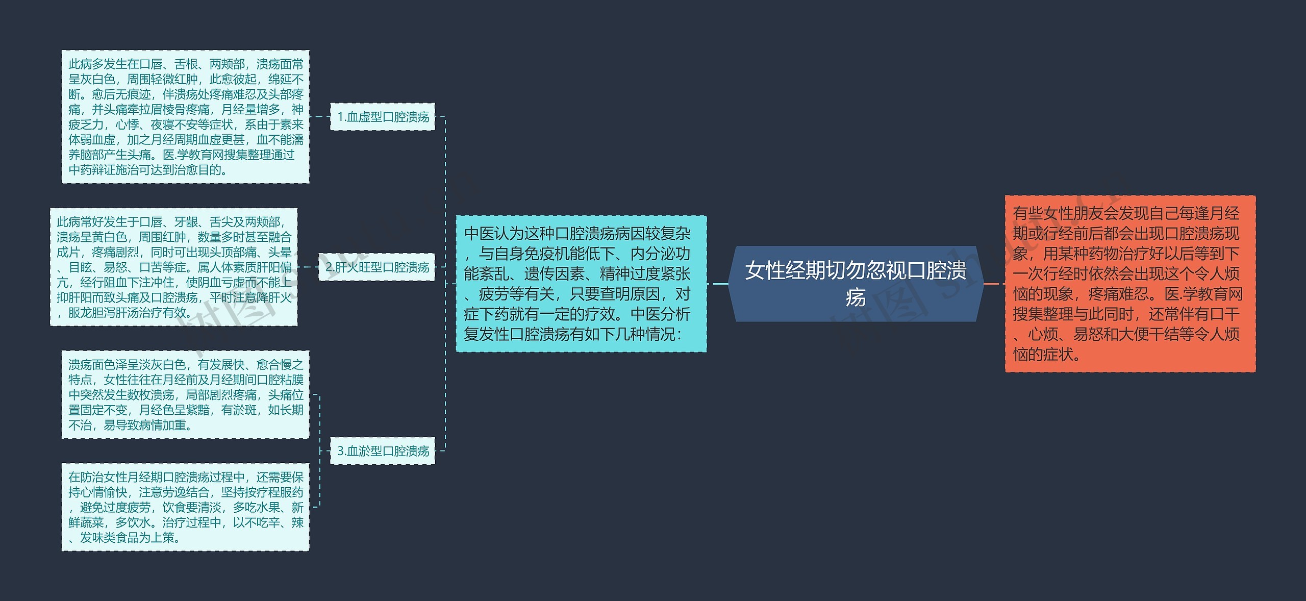 女性经期切勿忽视口腔溃疡