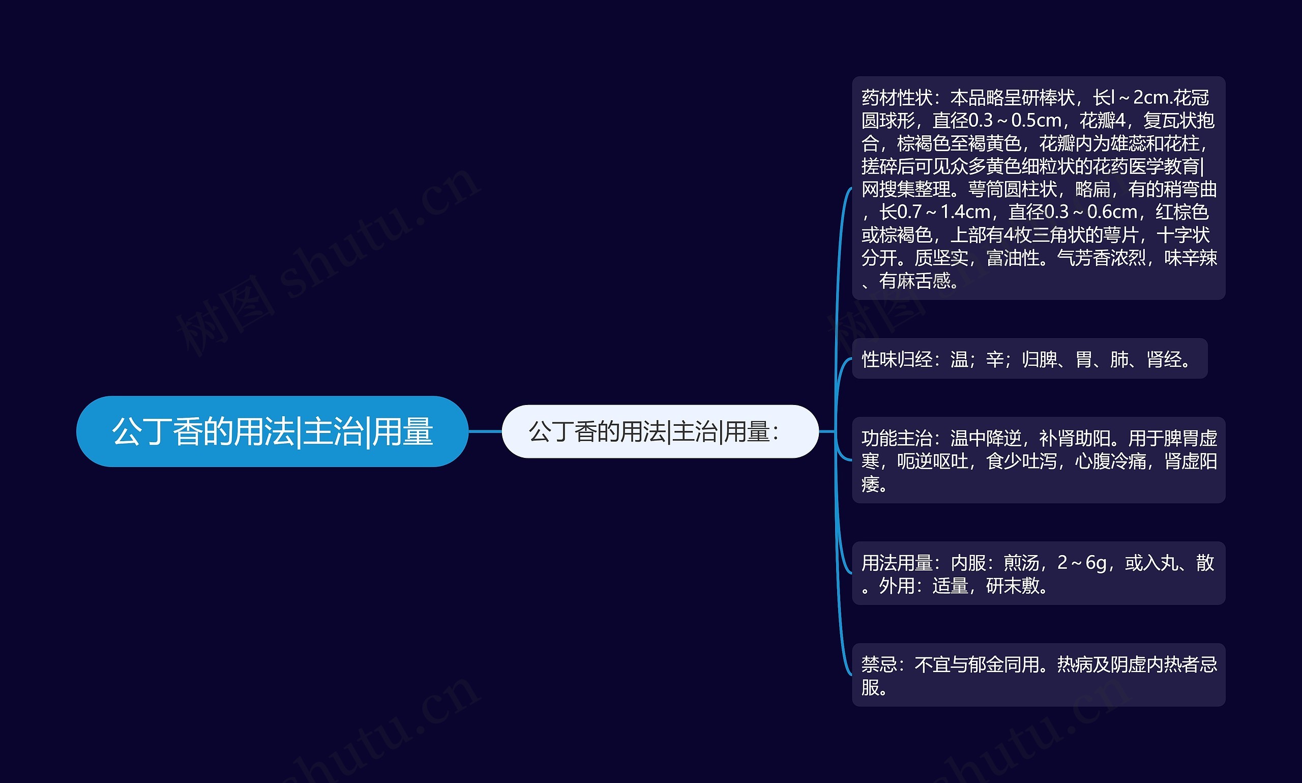 公丁香的用法|主治|用量 公丁香的用法|主治|用量