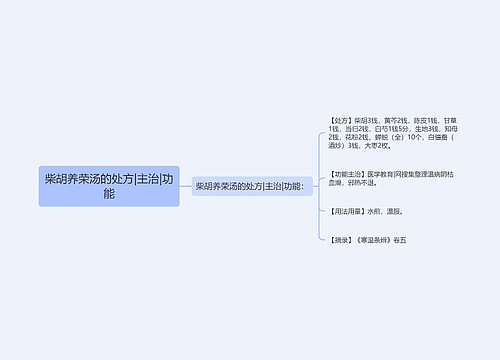 柴胡养荣汤的处方|主治|功能