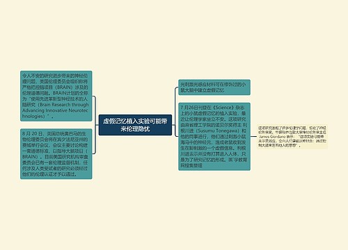 虚假记忆植入实验可能带来伦理隐忧