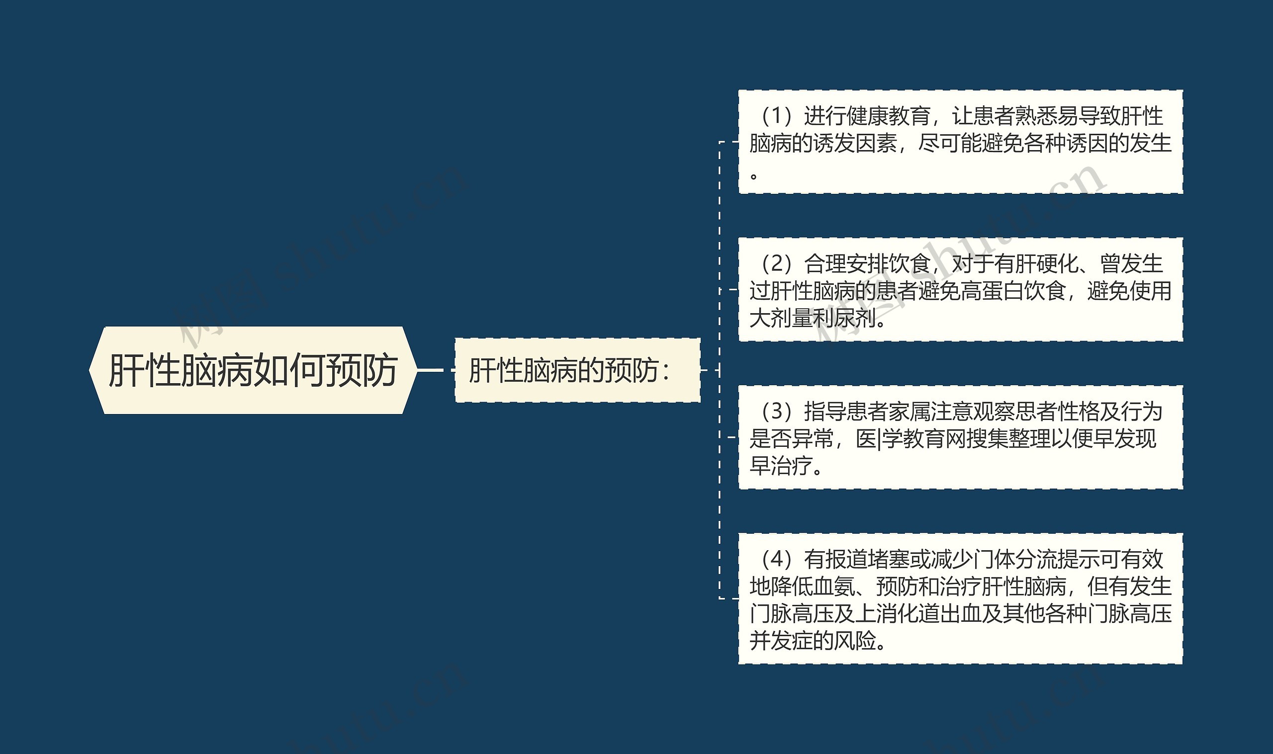 肝性脑病如何预防