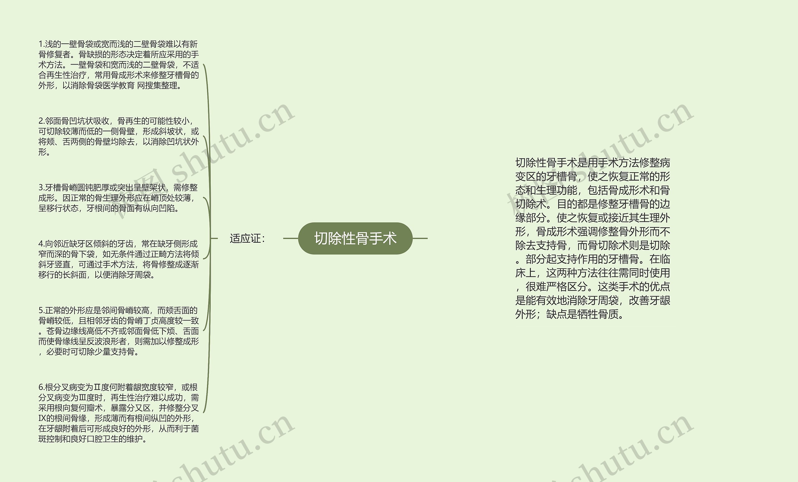 切除性骨手术思维导图