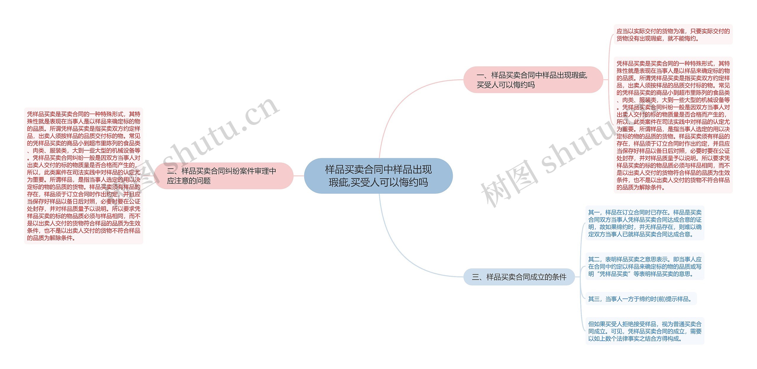 样品买卖合同中样品出现瑕疵,买受人可以悔约吗