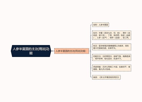 人参半夏圆的主治|用法|功能