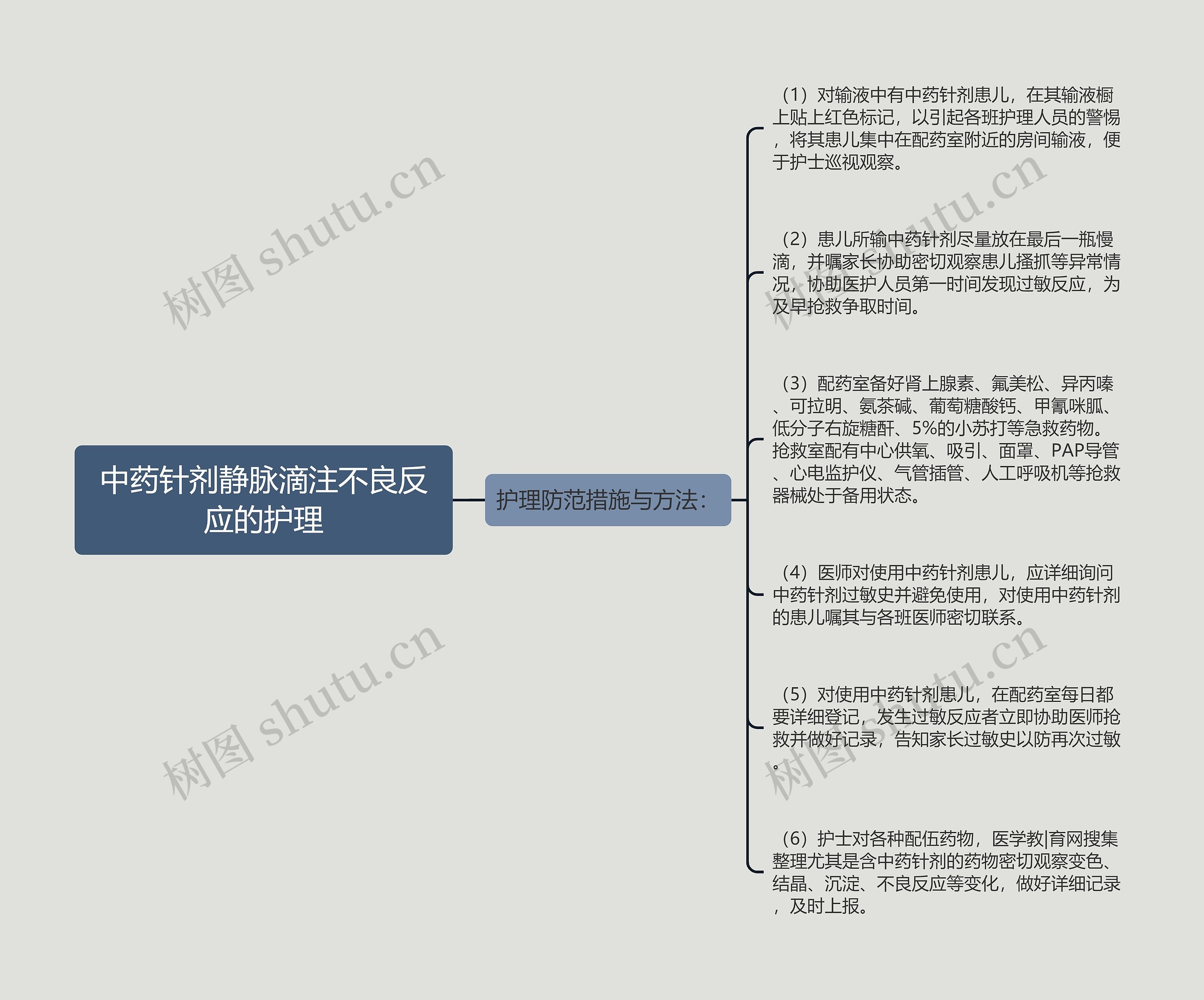 中药针剂静脉滴注不良反应的护理