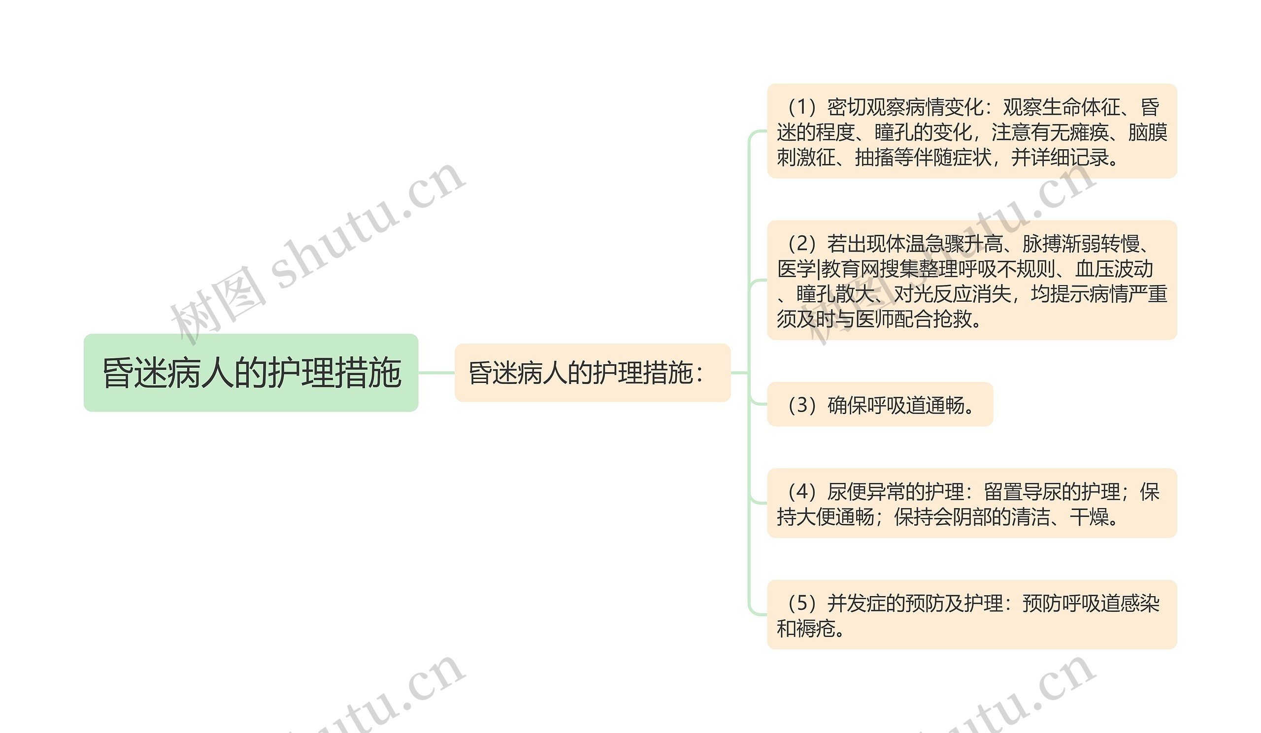 昏迷病人的护理措施 昏迷病人的护理措施