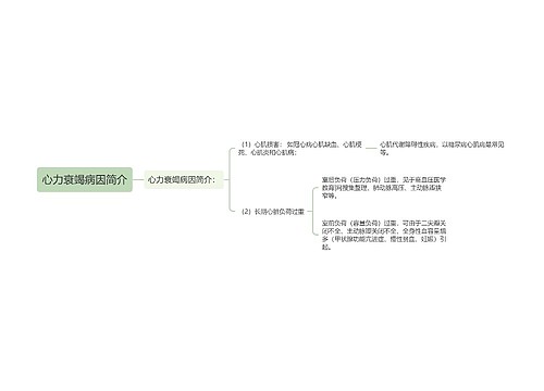 心力衰竭病因简介