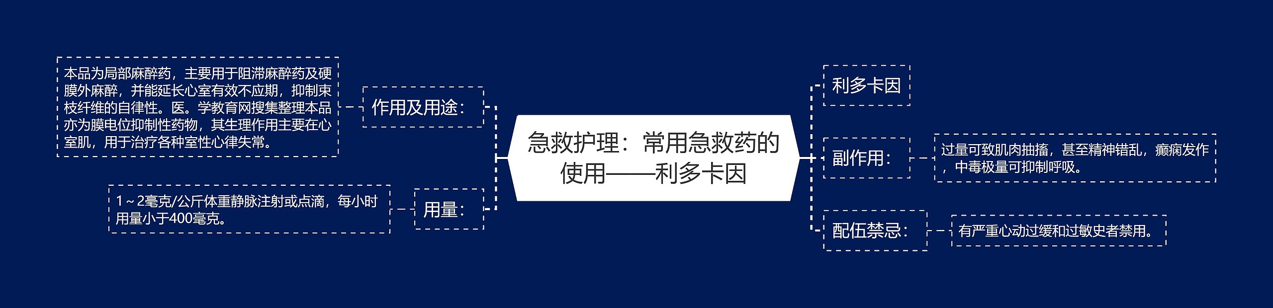 急救护理:常用急救药的使用——利多卡因 急救护理:常用急救药的使用——利多卡因