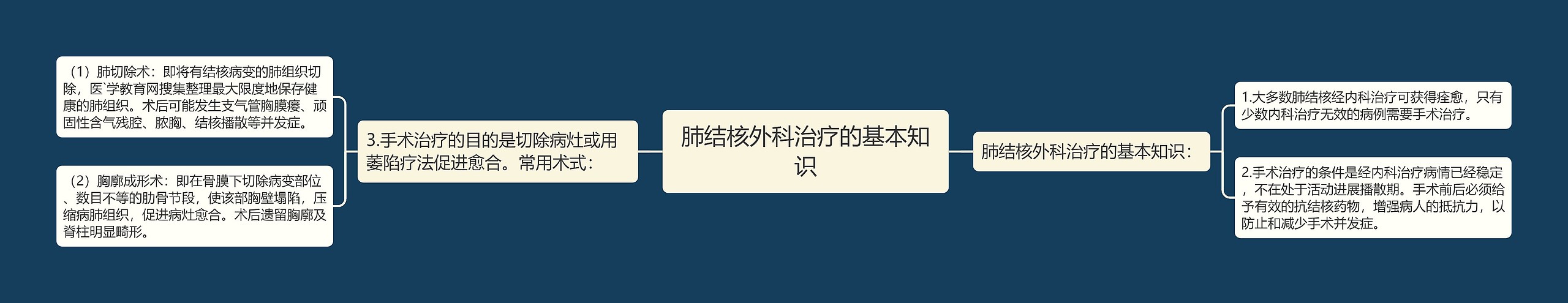 肺结核外科治疗的基本知识 肺结核外科治疗的基本知识