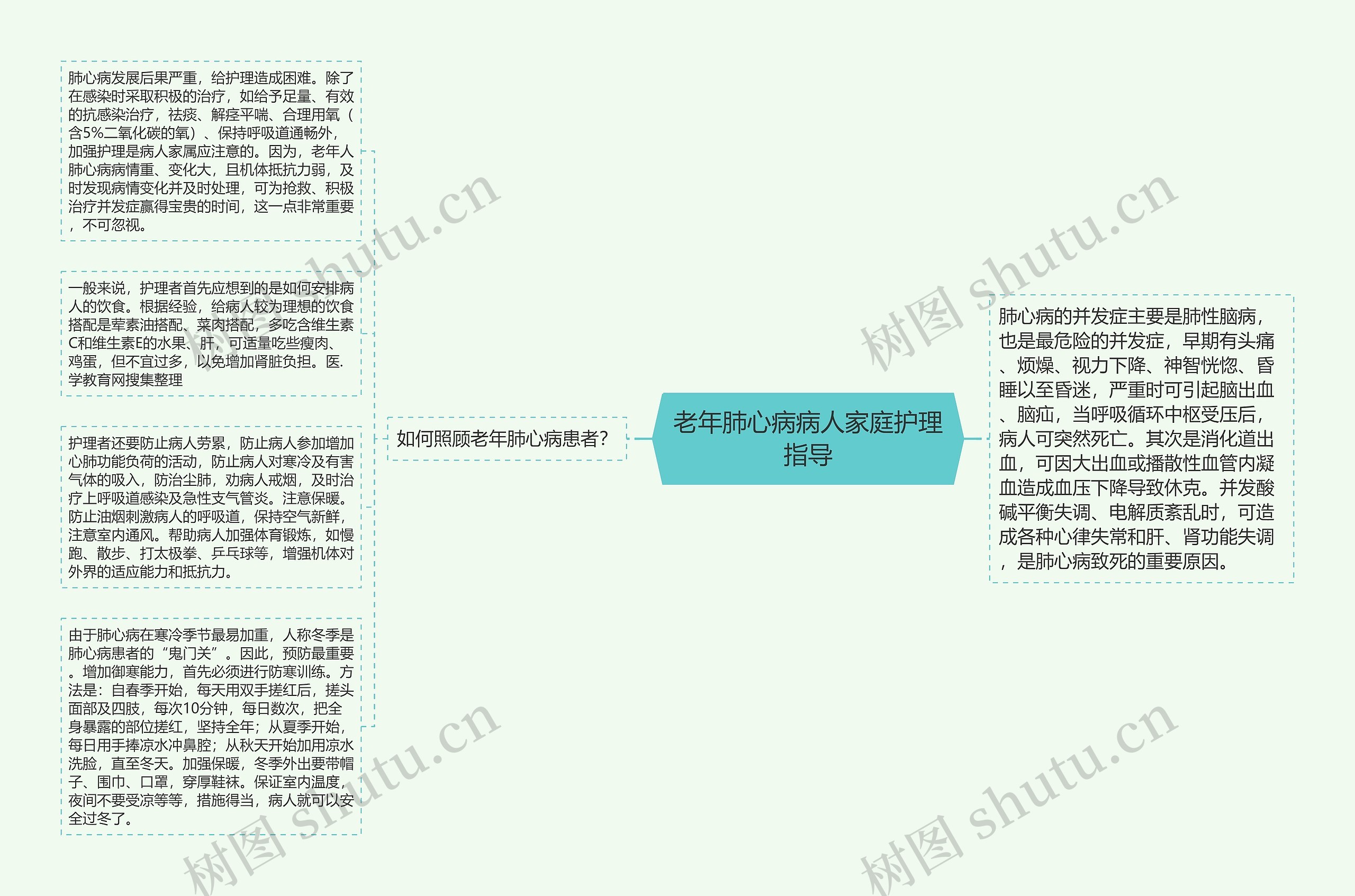 老年肺心病病人家庭护理指导