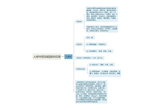 人参叶的功能|临床应用