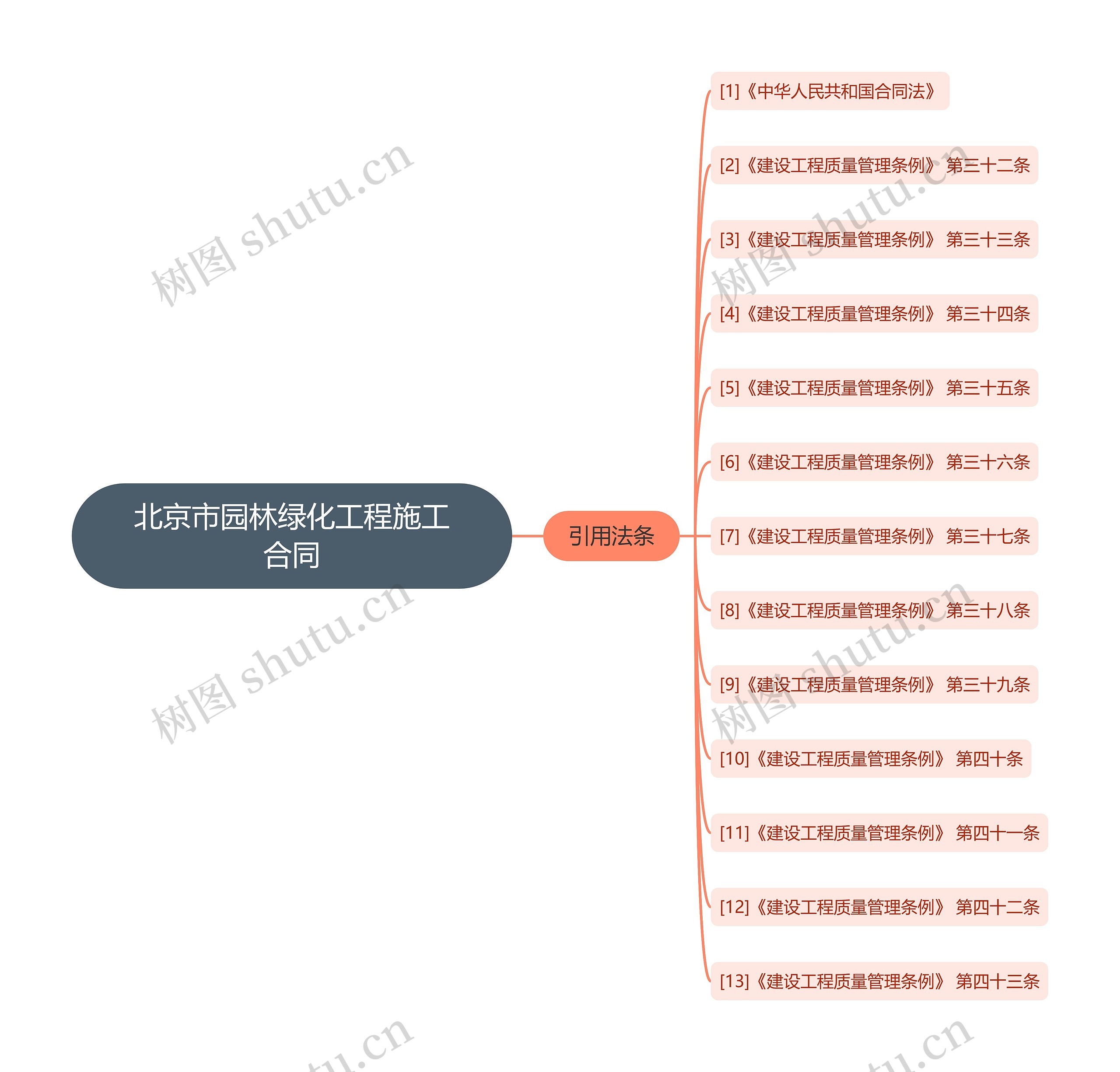 北京市园林绿化工程施工合同