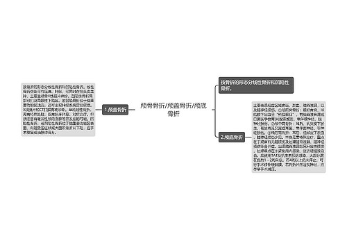 颅骨骨折/颅盖骨折/颅底骨折