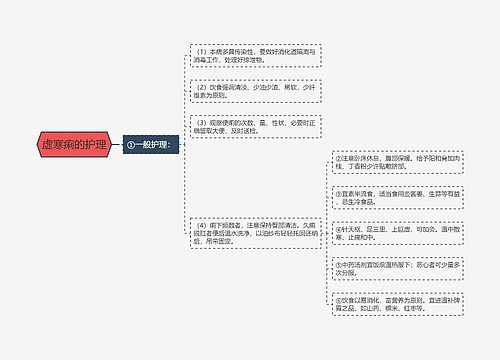 虚寒痢的护理