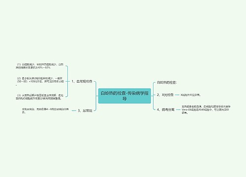 白蛉热的检查-传染病学指导