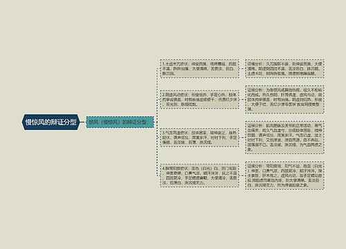 慢惊风的辩证分型