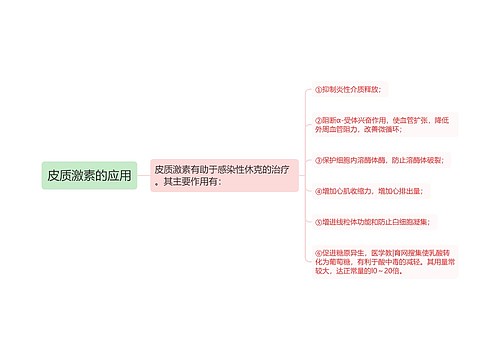 皮质激素的应用