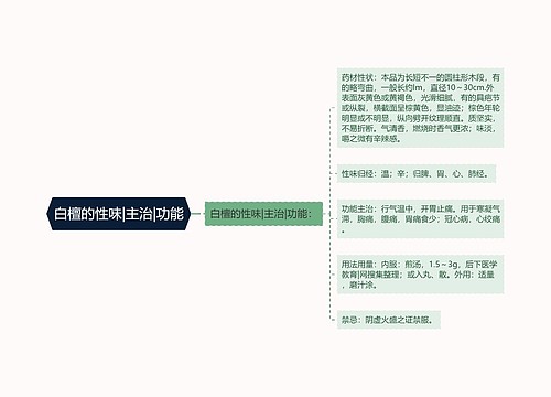 白檀的性味|主治|功能