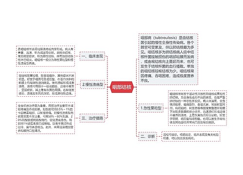 咽部结核