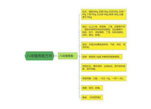 八味檀香散方剂