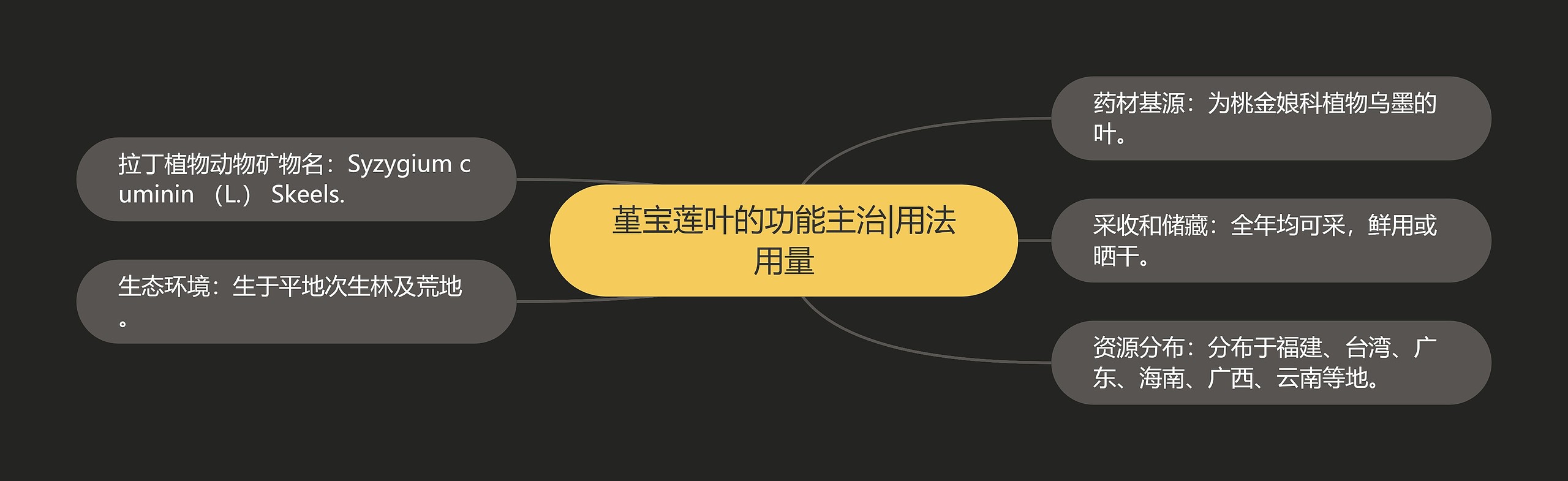 堇宝莲叶的功能主治|用法用量思维导图