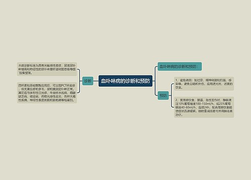 血卟啉病的诊断和预防