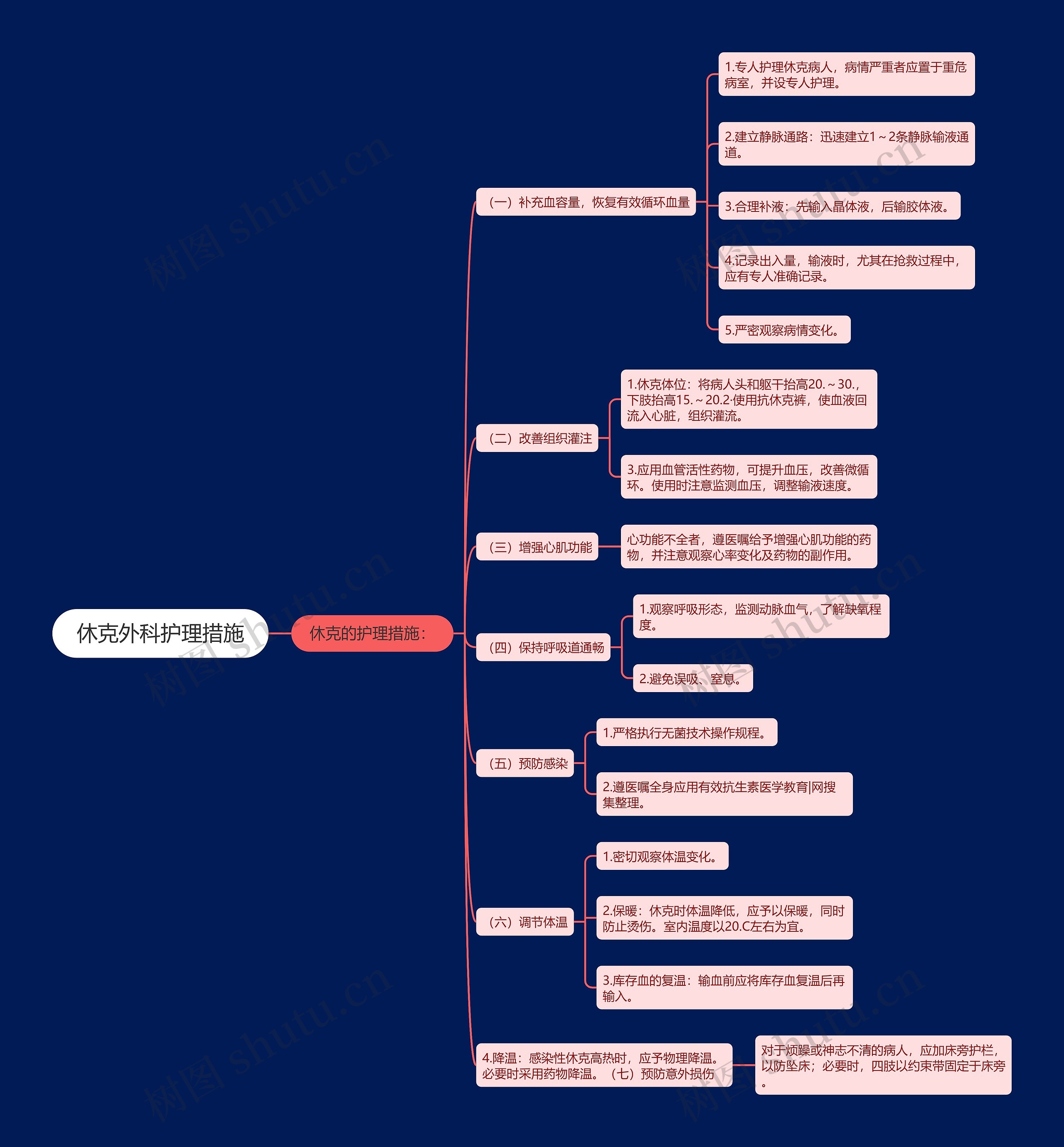 休克外科护理措施 休克外科护理措施