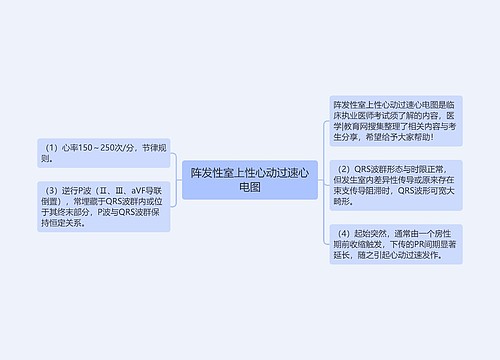 阵发性室上性心动过速心电图