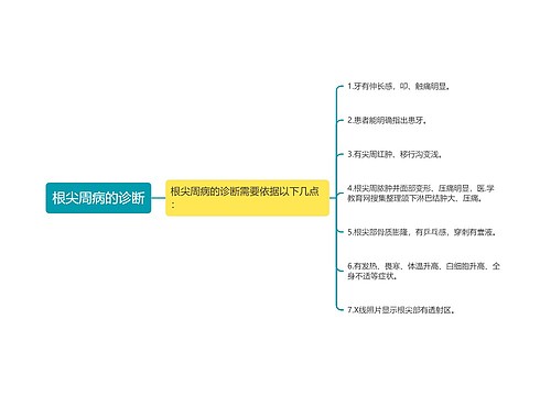 根尖周病的诊断