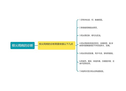 根尖周病的诊断