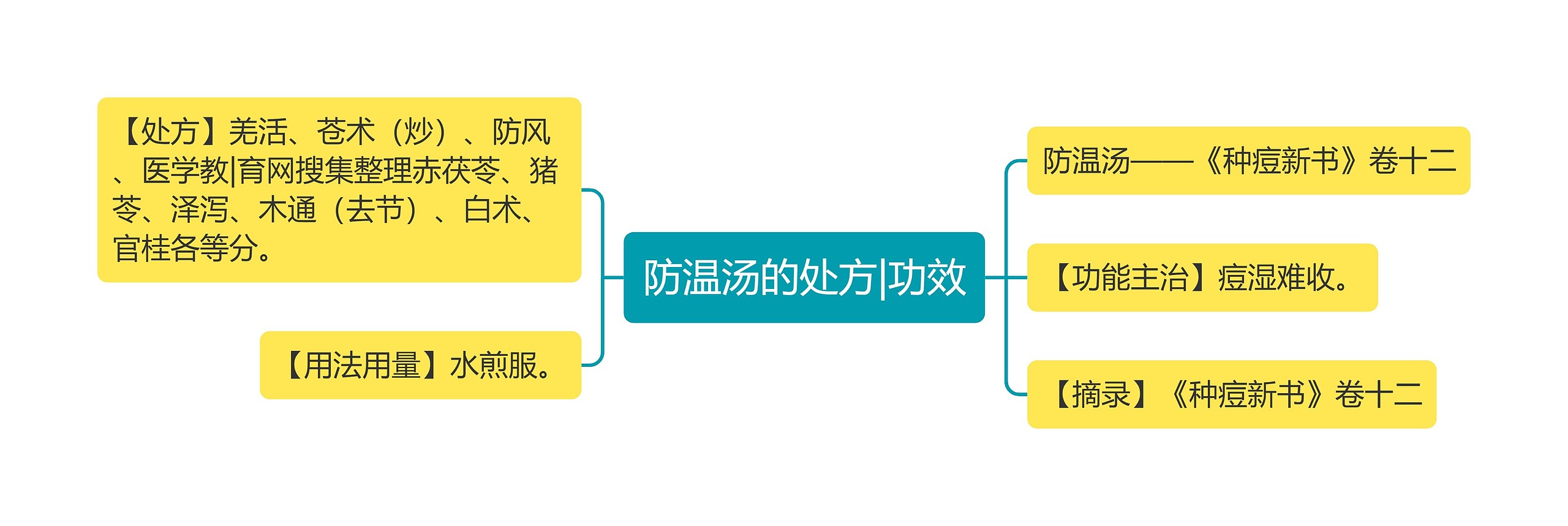 防温汤的处方|功效思维导图