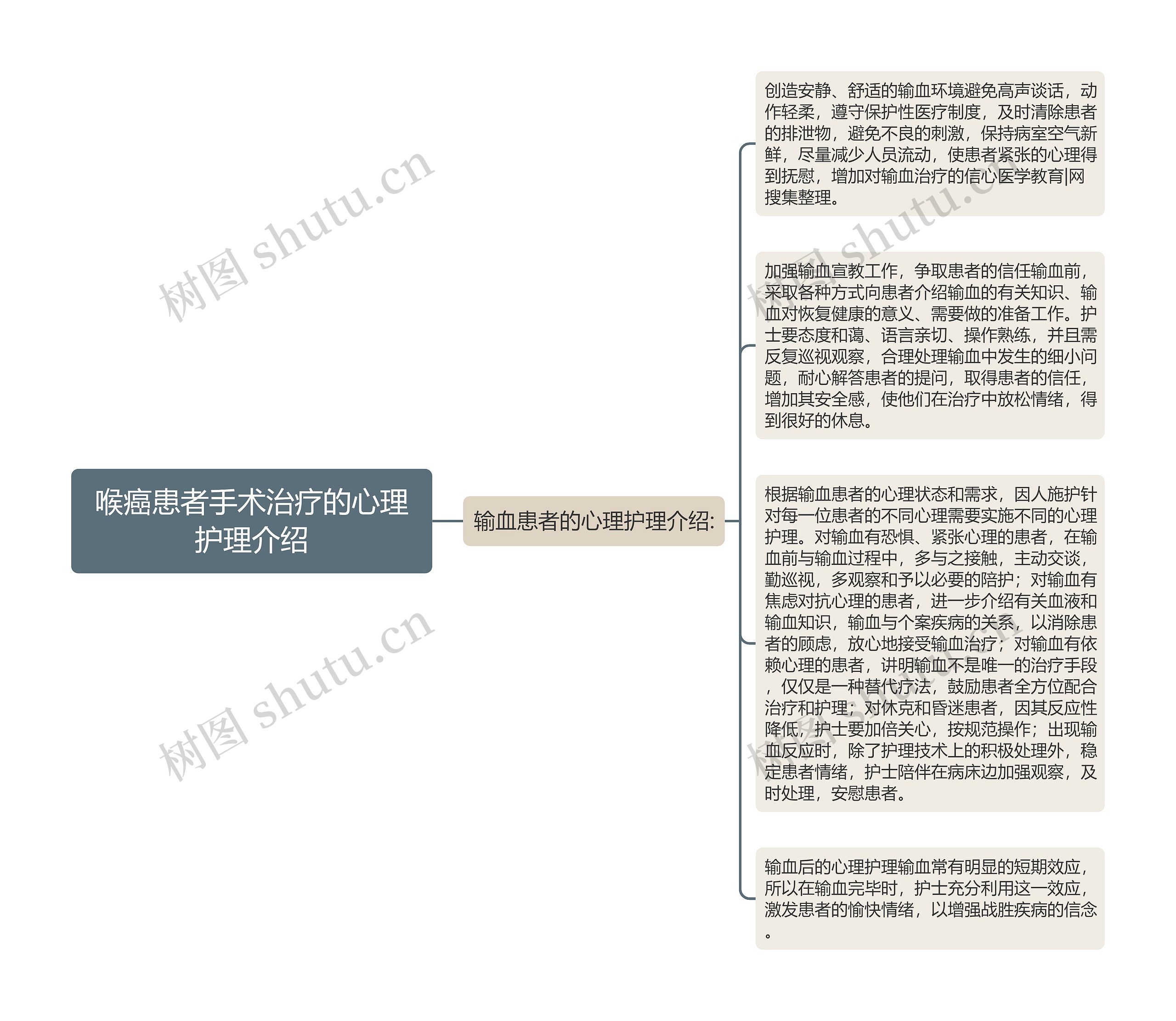 喉癌患者手术治疗的心理护理介绍