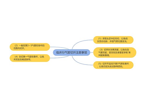 临床行气管切开注意事项
