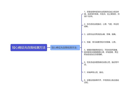 冠心病征兆自我检测方法