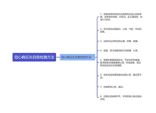 冠心病征兆自我检测方法