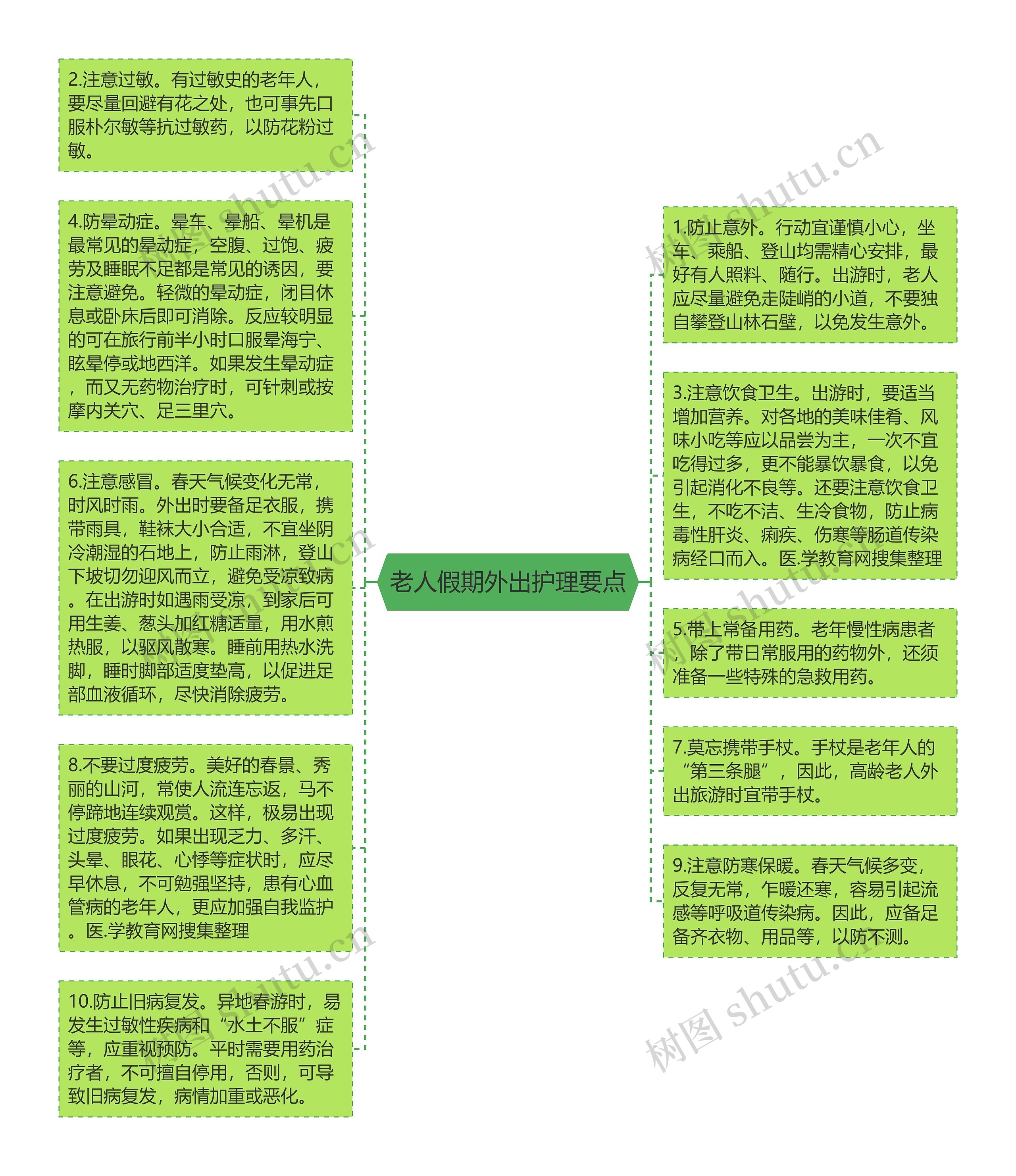 老人假期外出护理要点思维导图