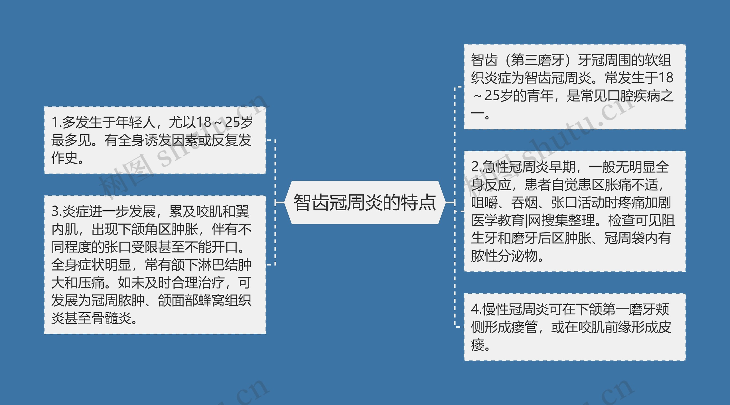 智齿冠周炎的特点 智齿冠周炎的特点