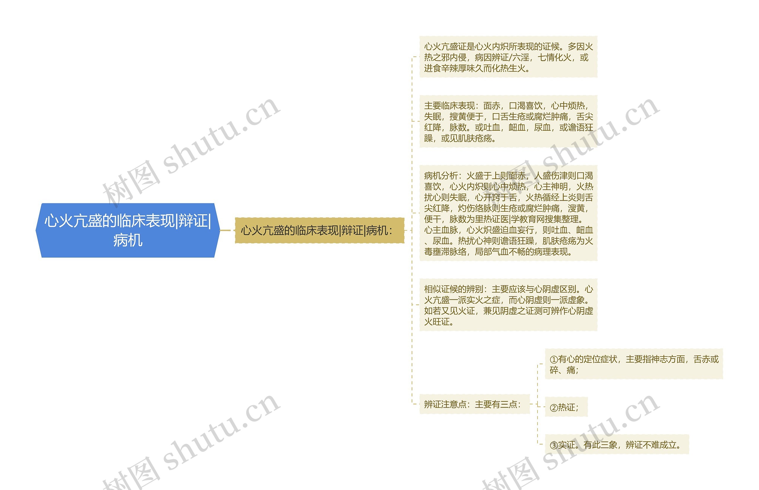 心火亢盛的临床表现|辩证|病机