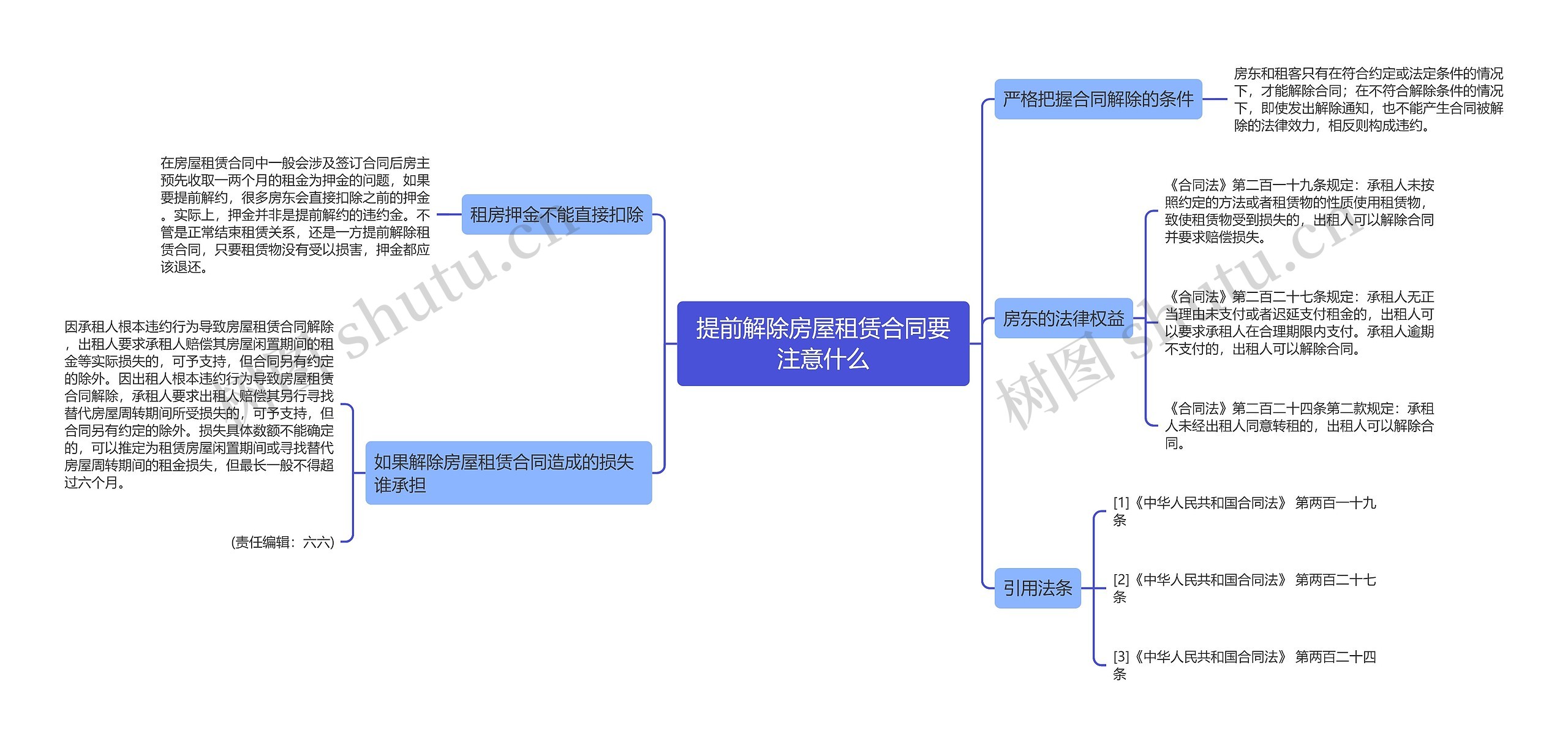 提前解除房屋租赁合同要注意什么