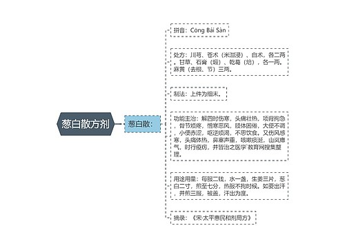 葱白散方剂