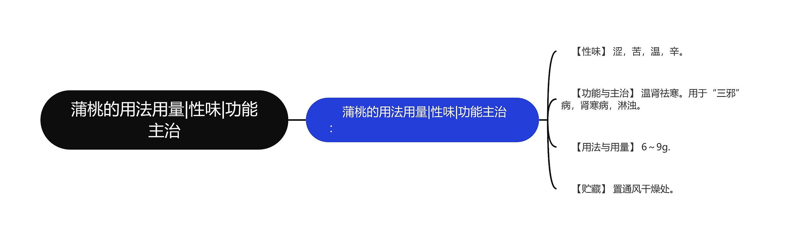蒲桃的用法用量|性味|功能主治